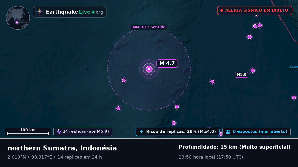 Oceano Índico (Indonésia)