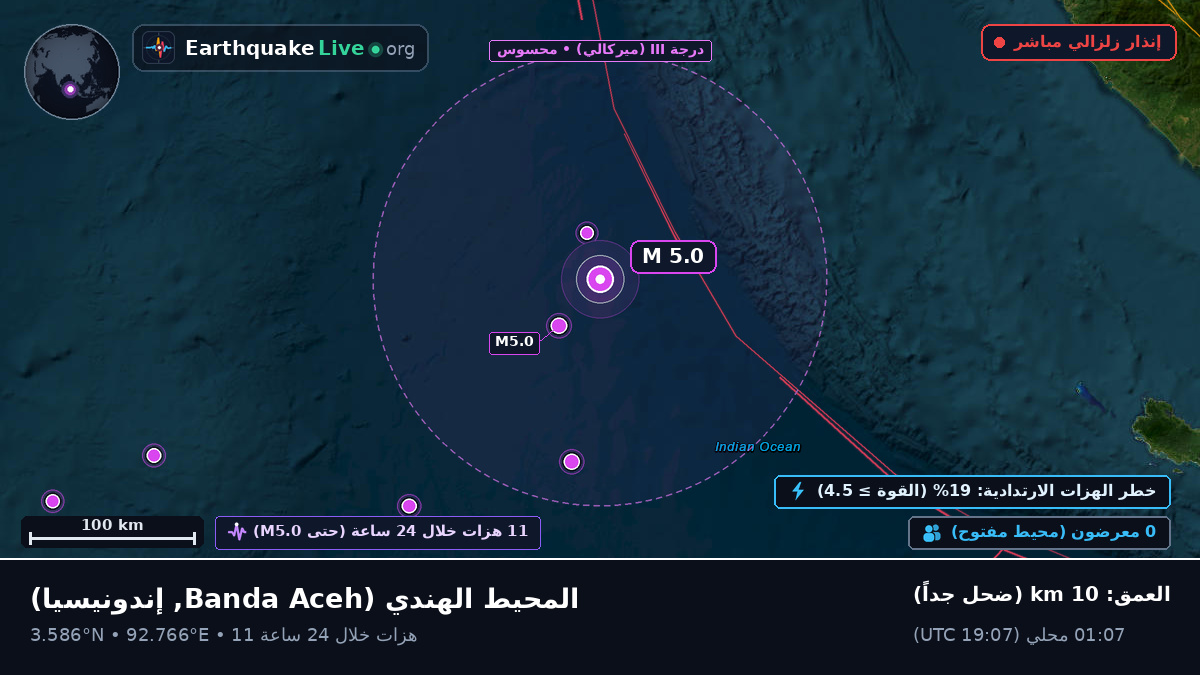 المحيط الهندي (إندونيسيا)