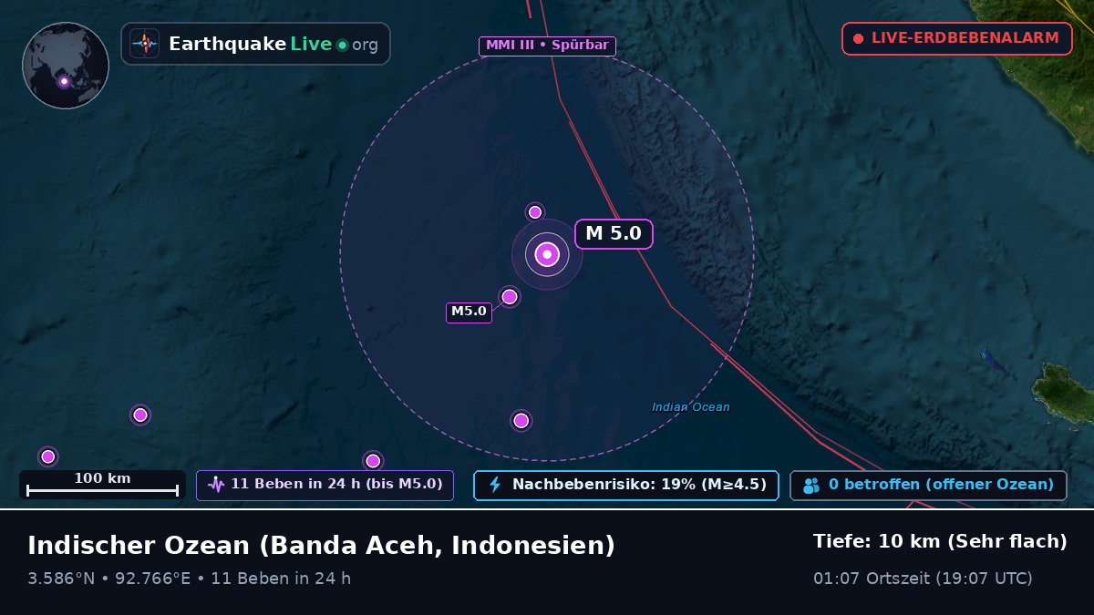 Indischer Ozean (Indonesien)