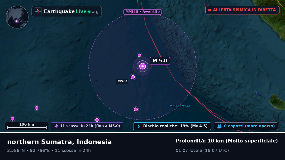 Oceano Indiano (Indonesia)