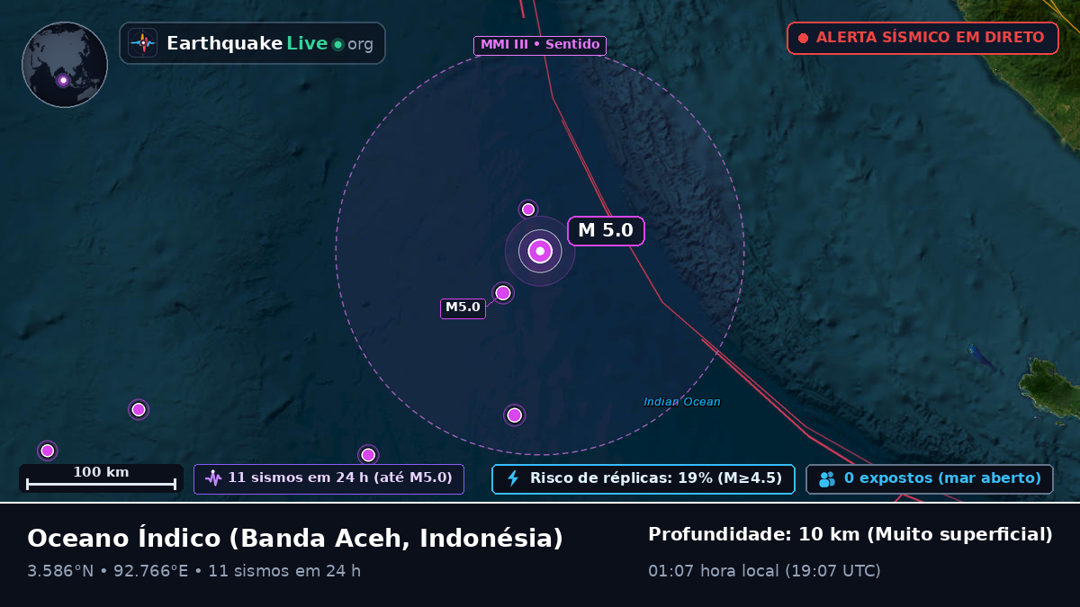 Oceano Índico (Indonésia)