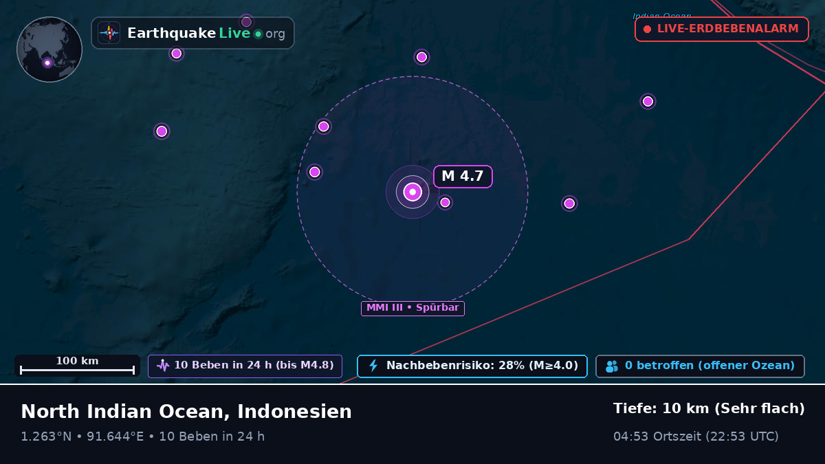 Indischer Ozean (Indonesien)