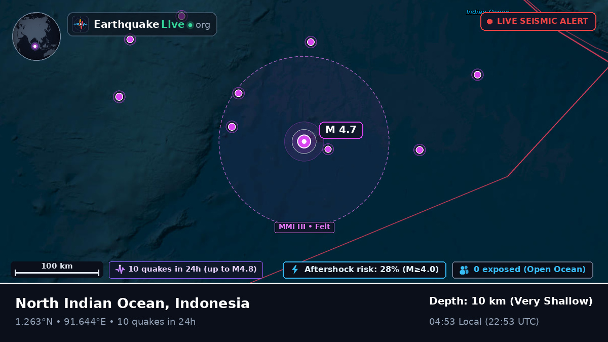 Indian Ocean (Indonesia)