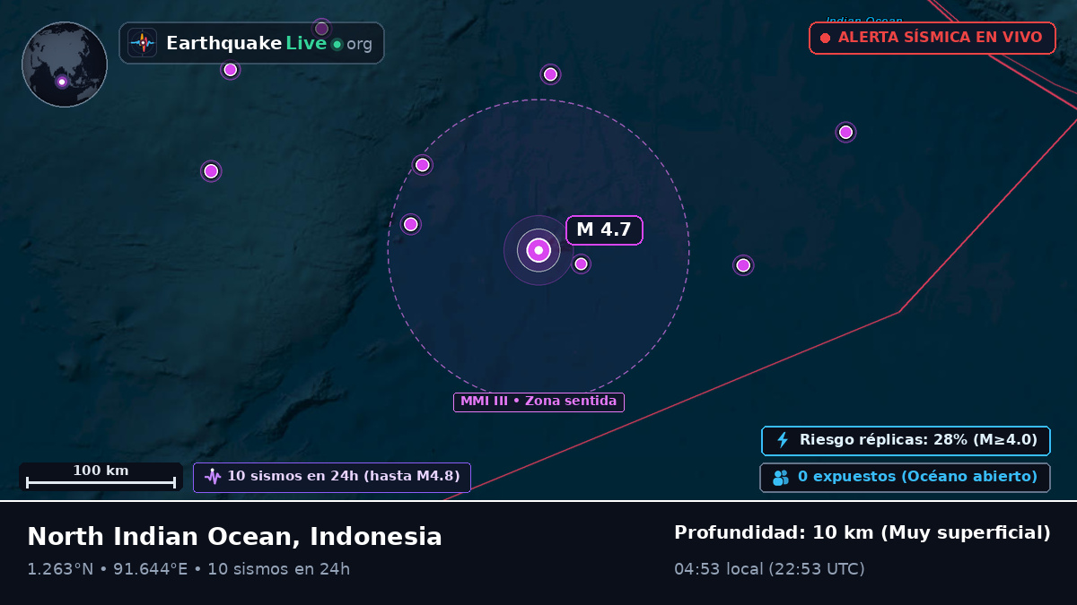 Océano Índico (Indonesia)