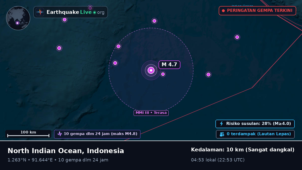 Samudra Hindia (Indonesia)