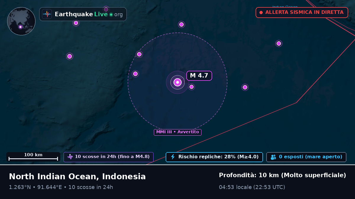 Oceano Indiano (Indonesia)