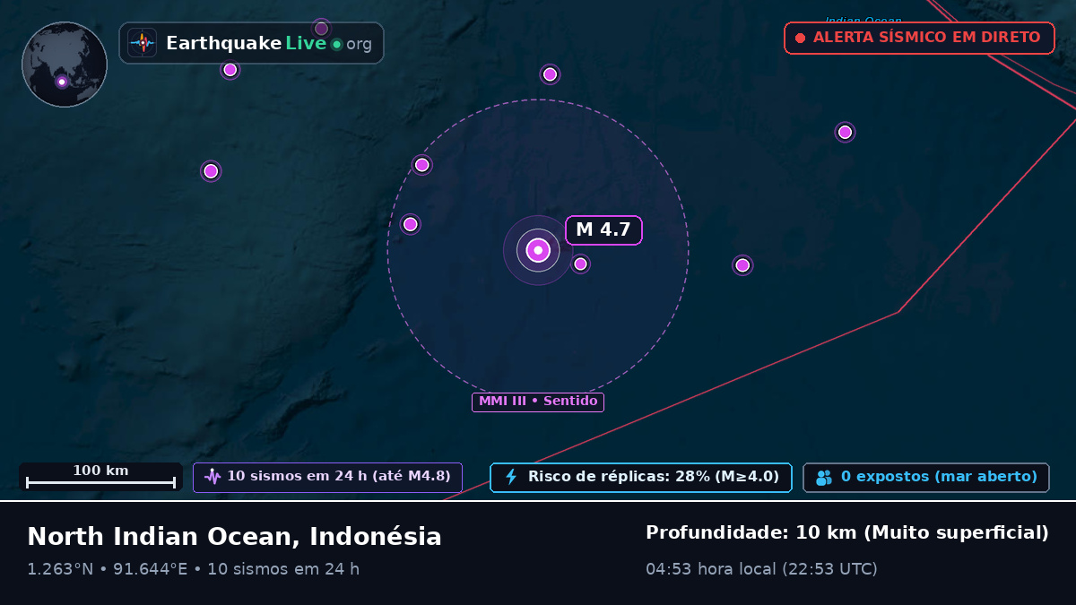 Oceano Índico (Indonésia)