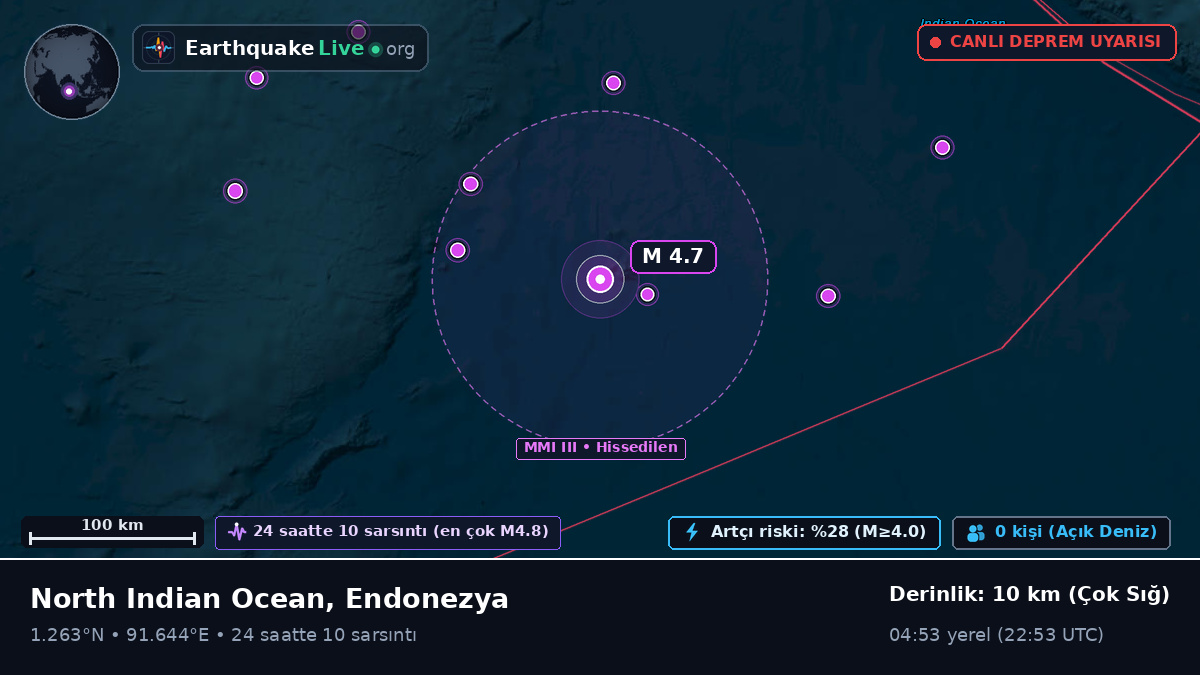 Hint Okyanusu (Endonezya)