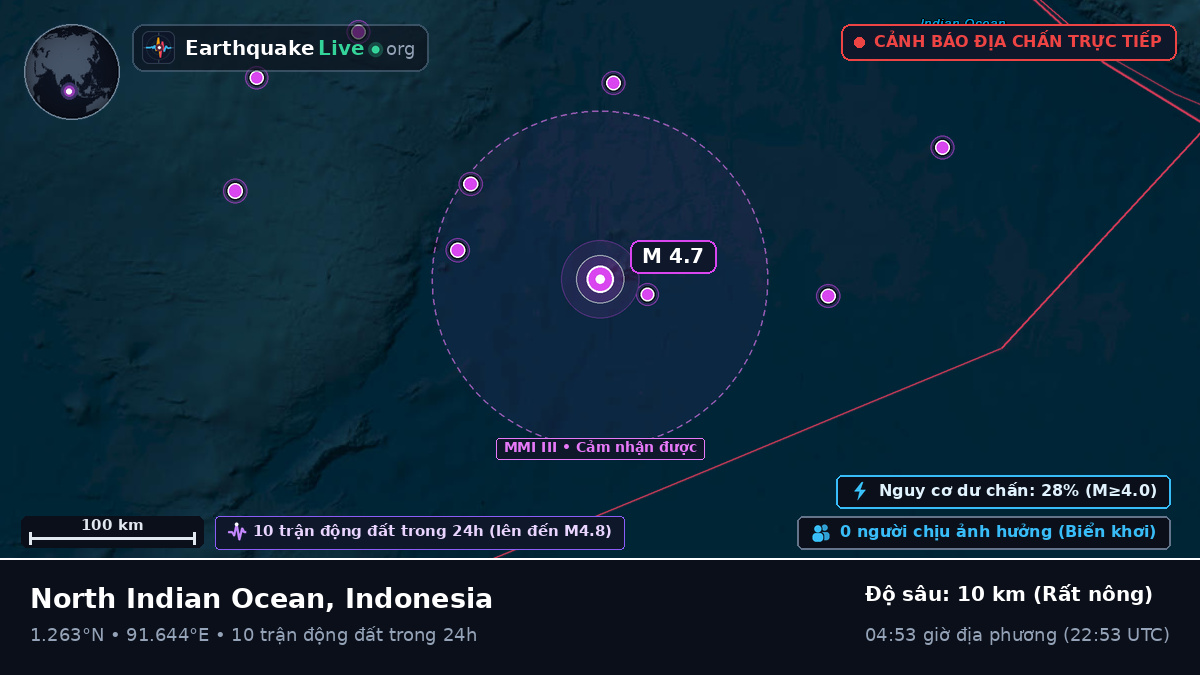 Ấn Độ Dương (Indonesia)