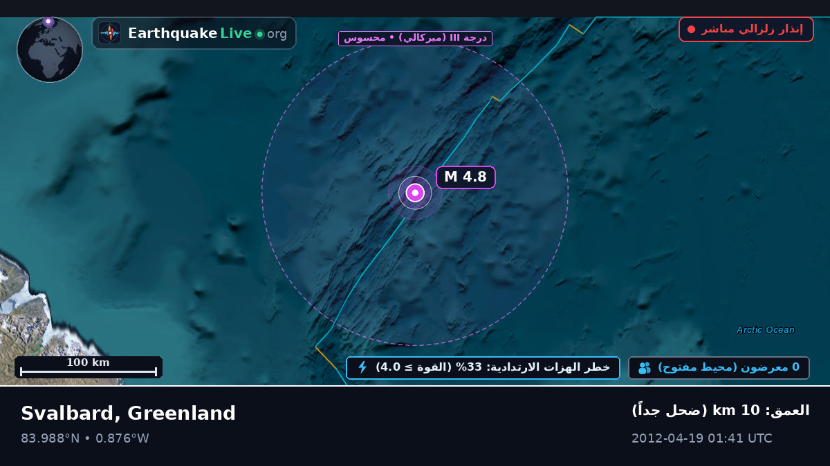 المحيط المتجمد الشمالي (Greenland)