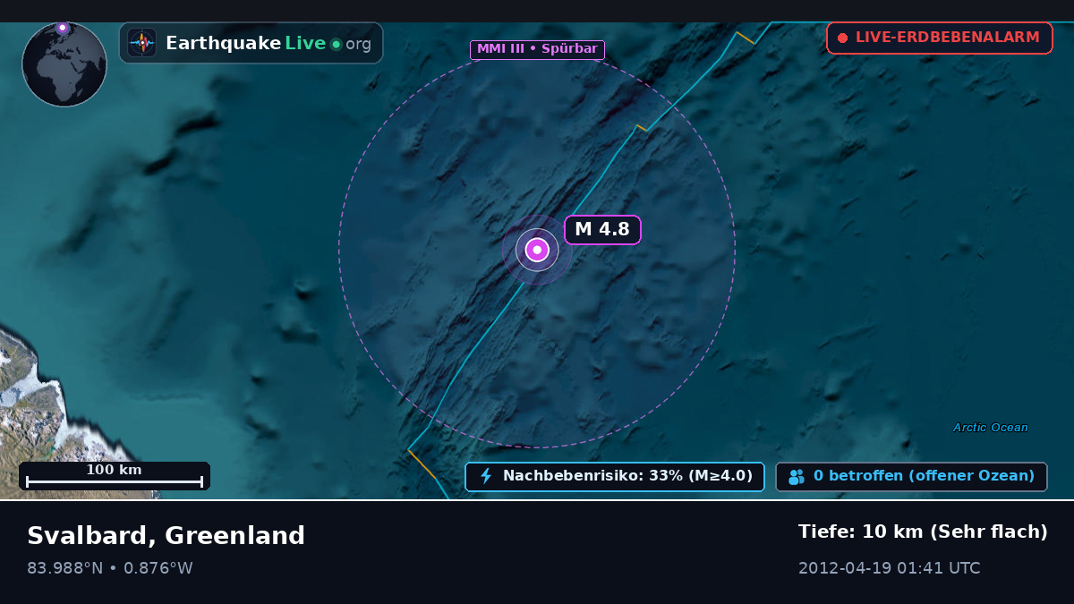 Arktischer Ozean (Greenland)