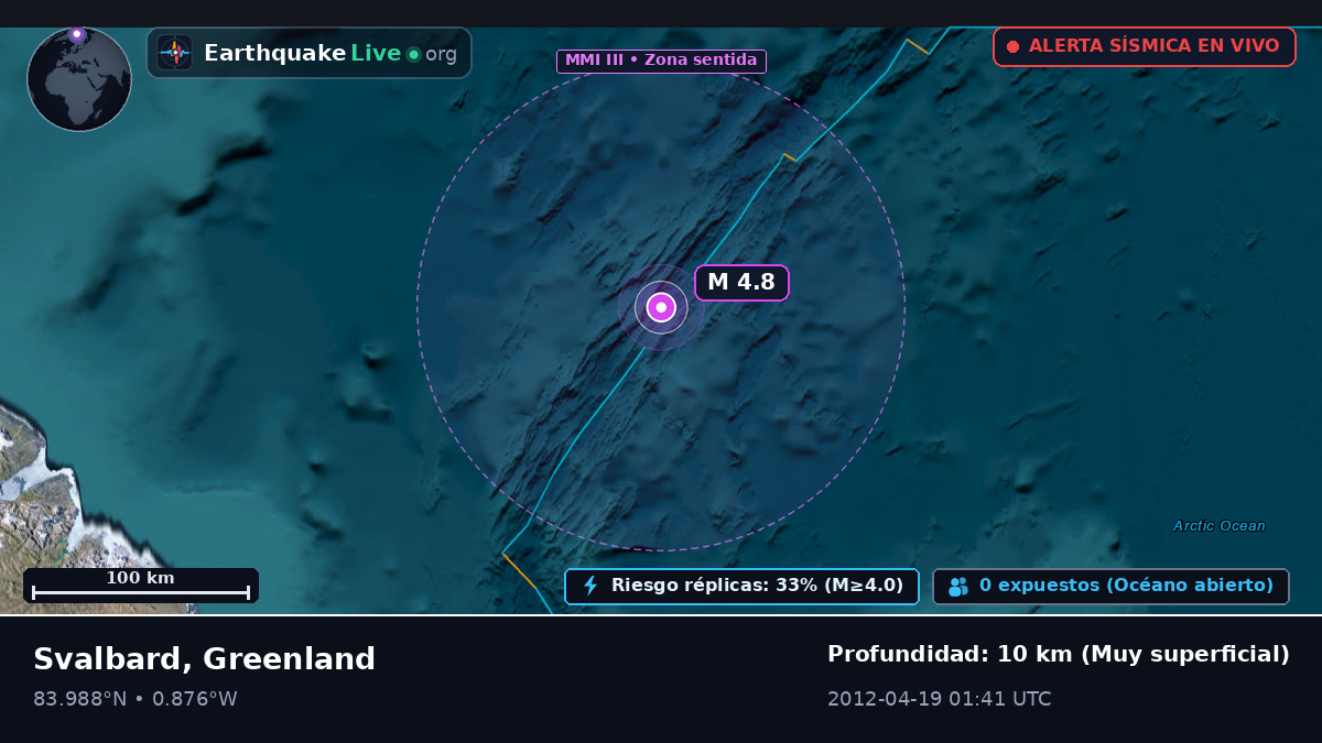 Océano Ártico (Greenland)