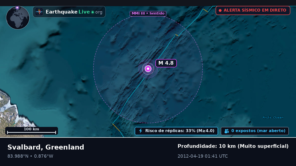 Oceano Ártico (Greenland)