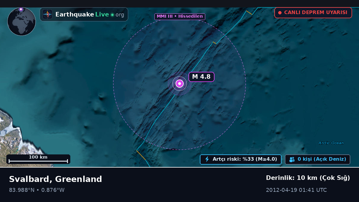 Kuzey Buz Denizi (Greenland)