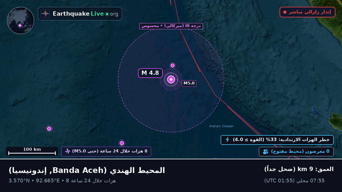 المحيط الهندي (إندونيسيا)
