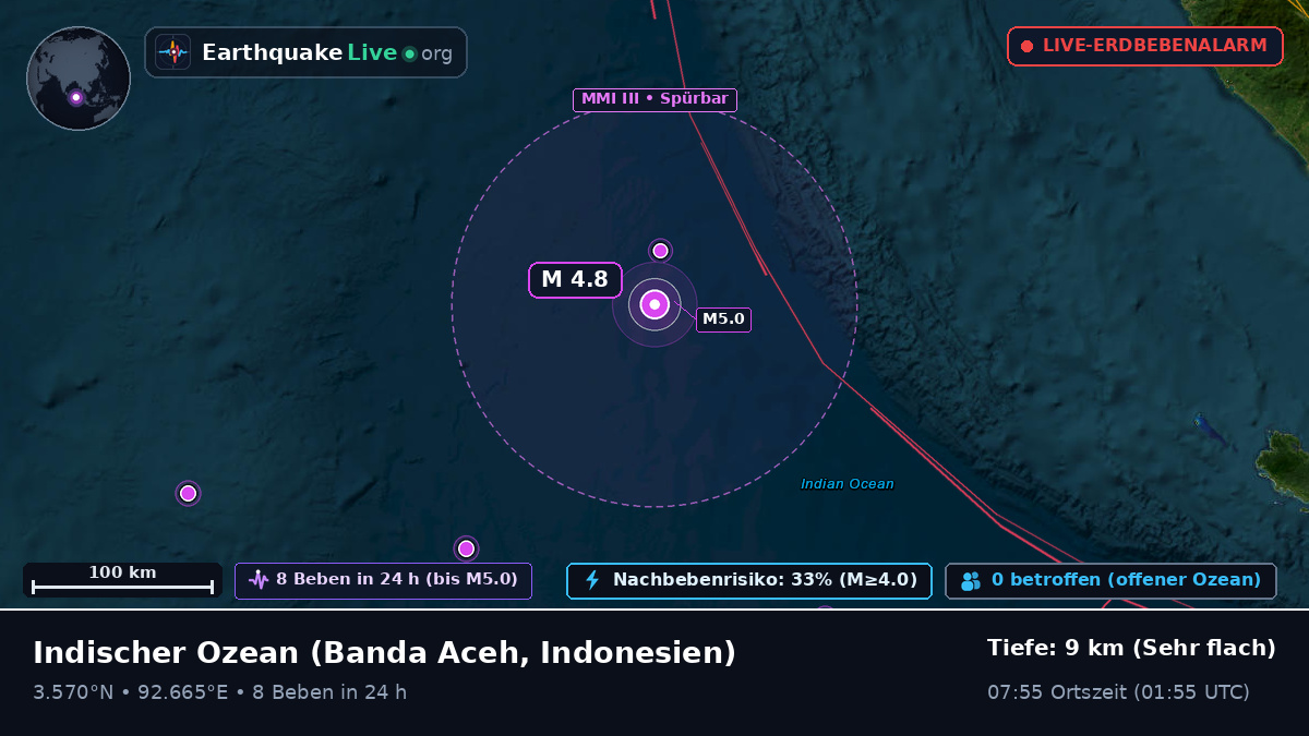 Indischer Ozean (Indonesien)
