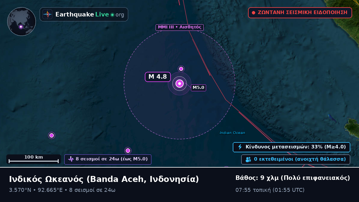 Ινδικός Ωκεανός (Ινδονησία)