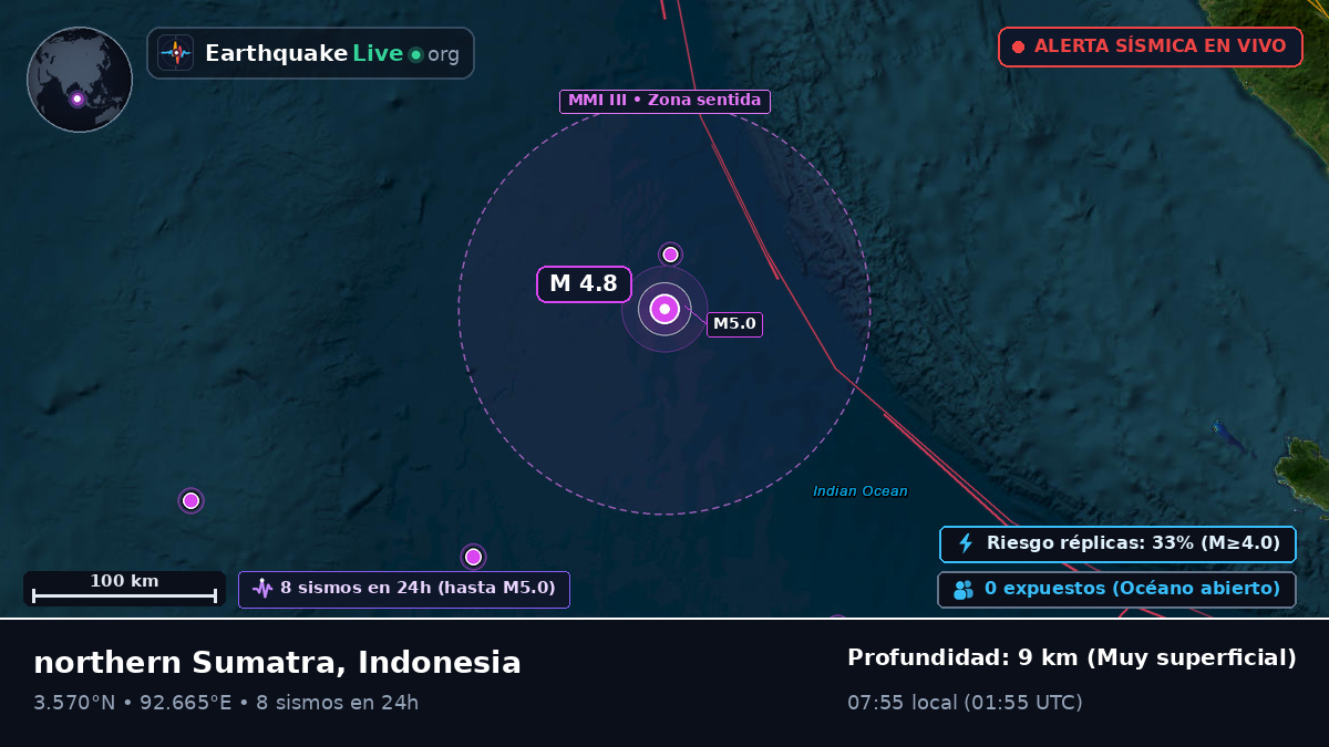 Océano Índico (Indonesia)