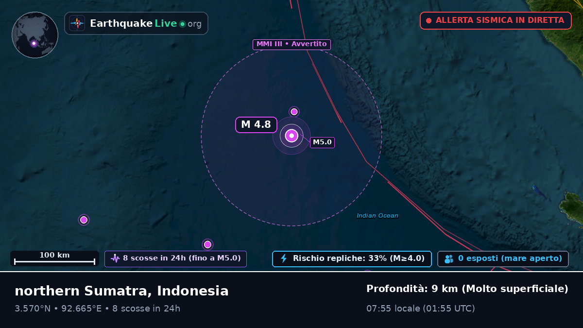 Oceano Indiano (Indonesia)