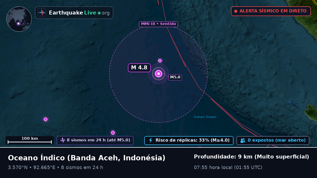 Oceano Índico (Indonésia)