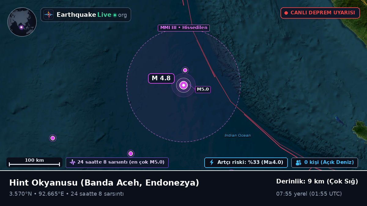Hint Okyanusu (Endonezya)