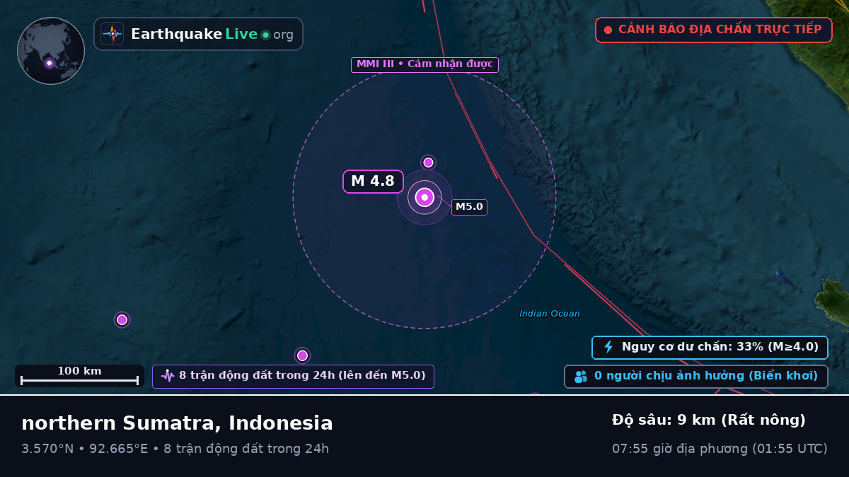 Ấn Độ Dương (Indonesia)