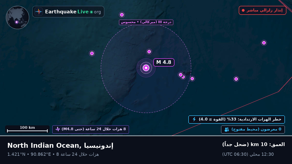 المحيط الهندي (إندونيسيا)