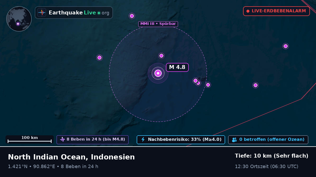 Indischer Ozean (Indonesien)