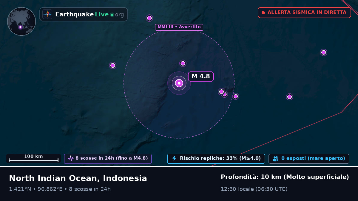 Oceano Indiano (Indonesia)