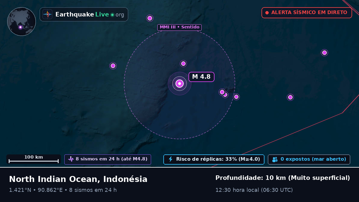 Oceano Índico (Indonésia)