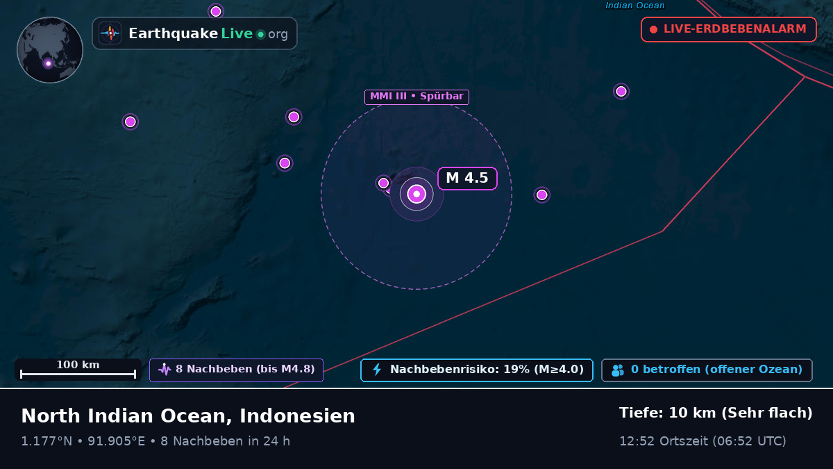 Indischer Ozean (Indonesien)