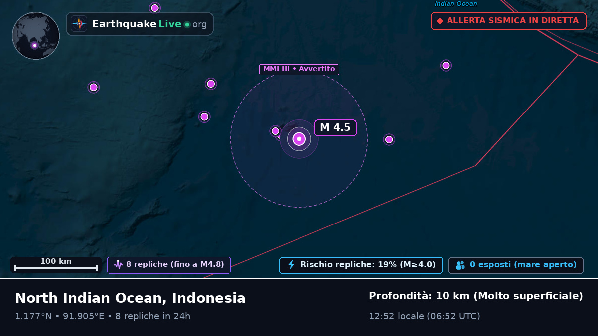 Oceano Indiano (Indonesia)