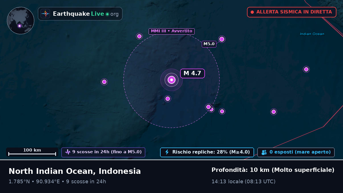 Oceano Indiano (Indonesia)