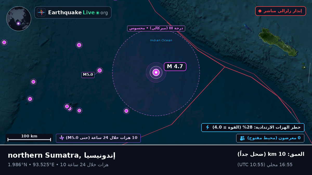 المحيط الهندي (إندونيسيا)