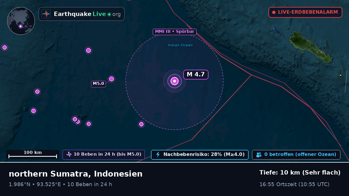 Indischer Ozean (Indonesien)