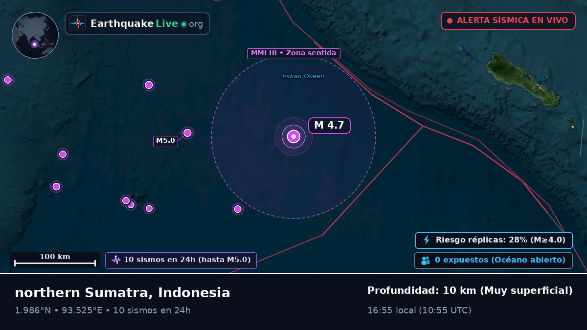 Océano Índico (Indonesia)