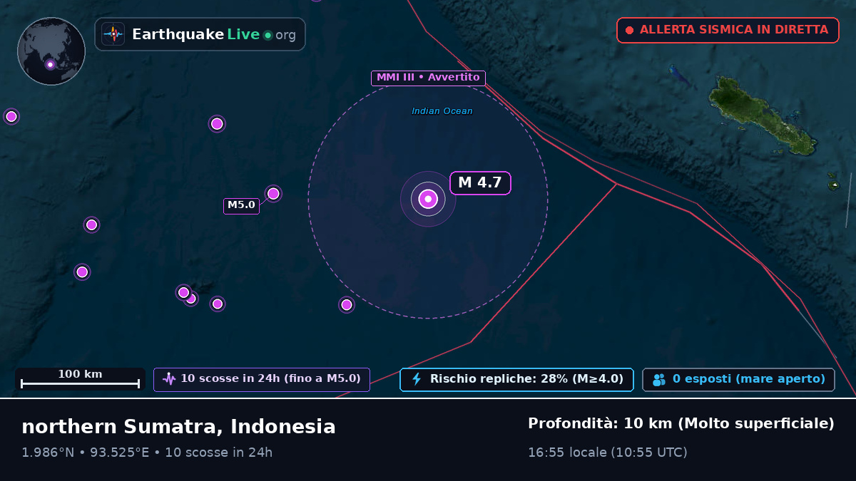 Oceano Indiano (Indonesia)