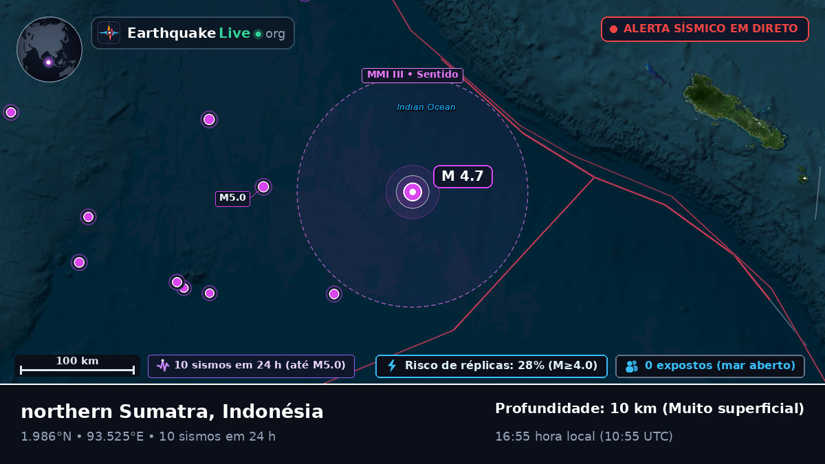Oceano Índico (Indonésia)
