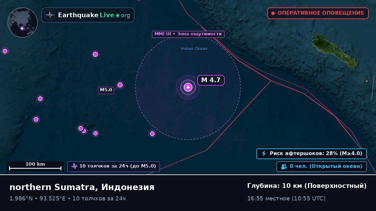 Индийский океан (Индонезия)