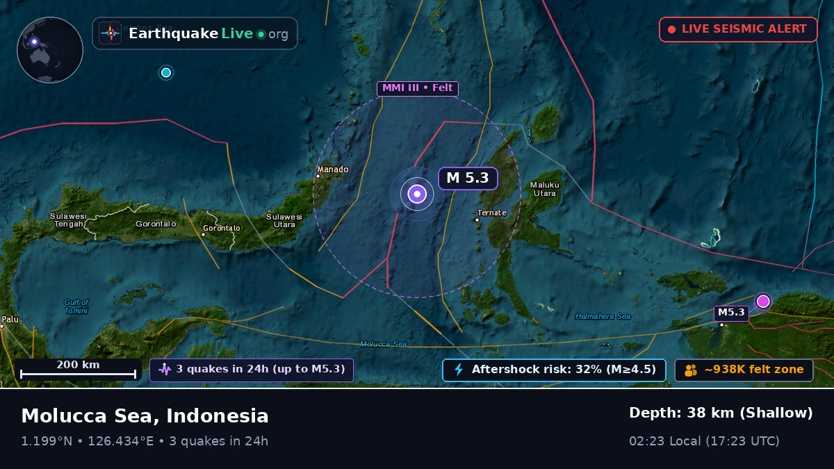 Molucca Sea (Indonesia)