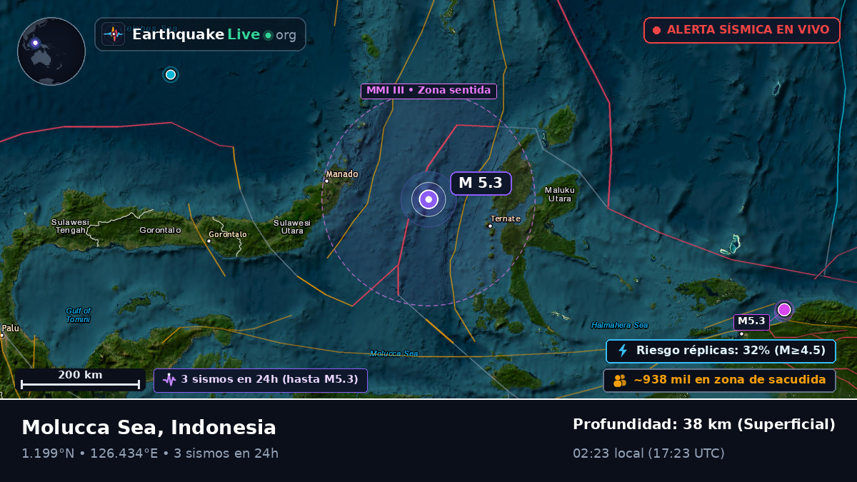Mar de Molucas (Indonesia)