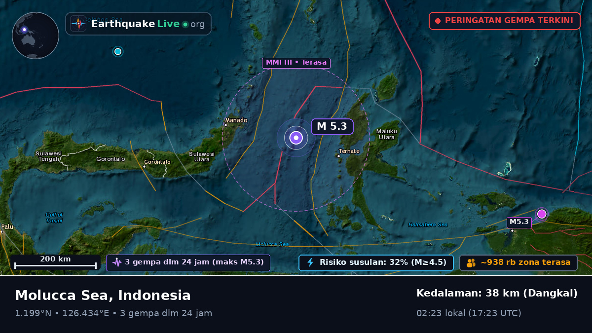 Laut Maluku (Indonesia)