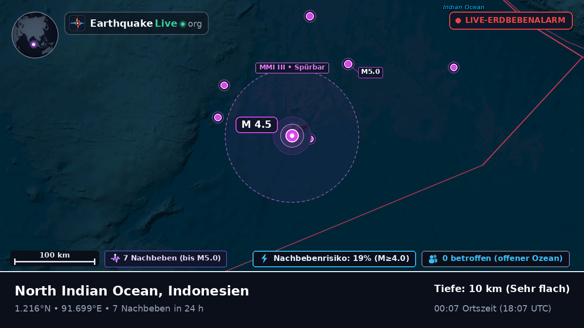 Indischer Ozean (Indonesien)