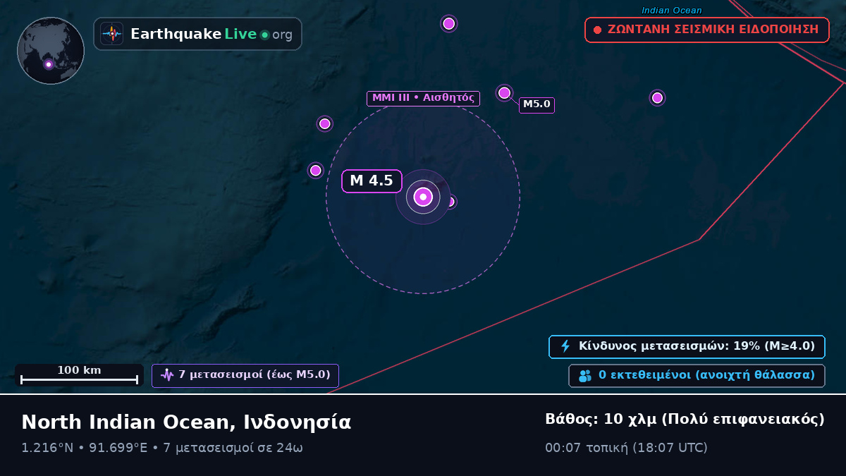 Ινδικός Ωκεανός (Ινδονησία)