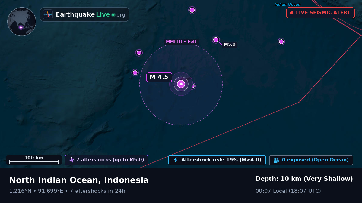 Indian Ocean (Indonesia)
