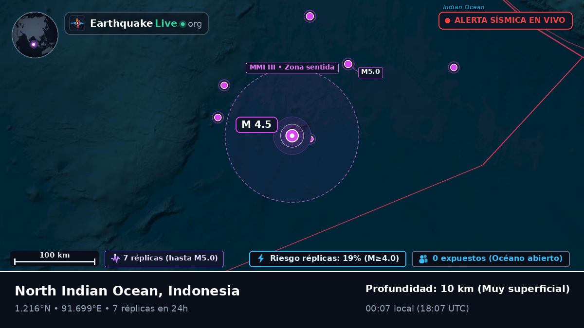 Océano Índico (Indonesia)