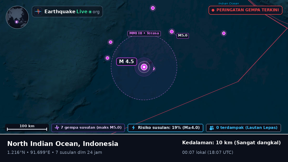 Samudra Hindia (Indonesia)