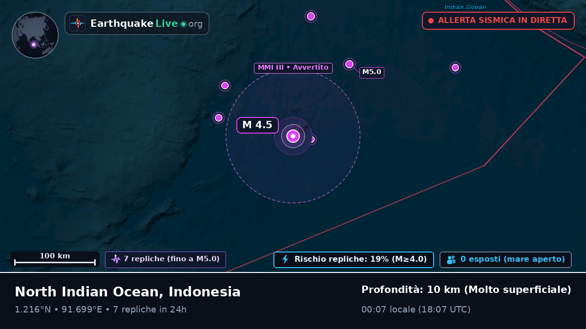 Oceano Indiano (Indonesia)