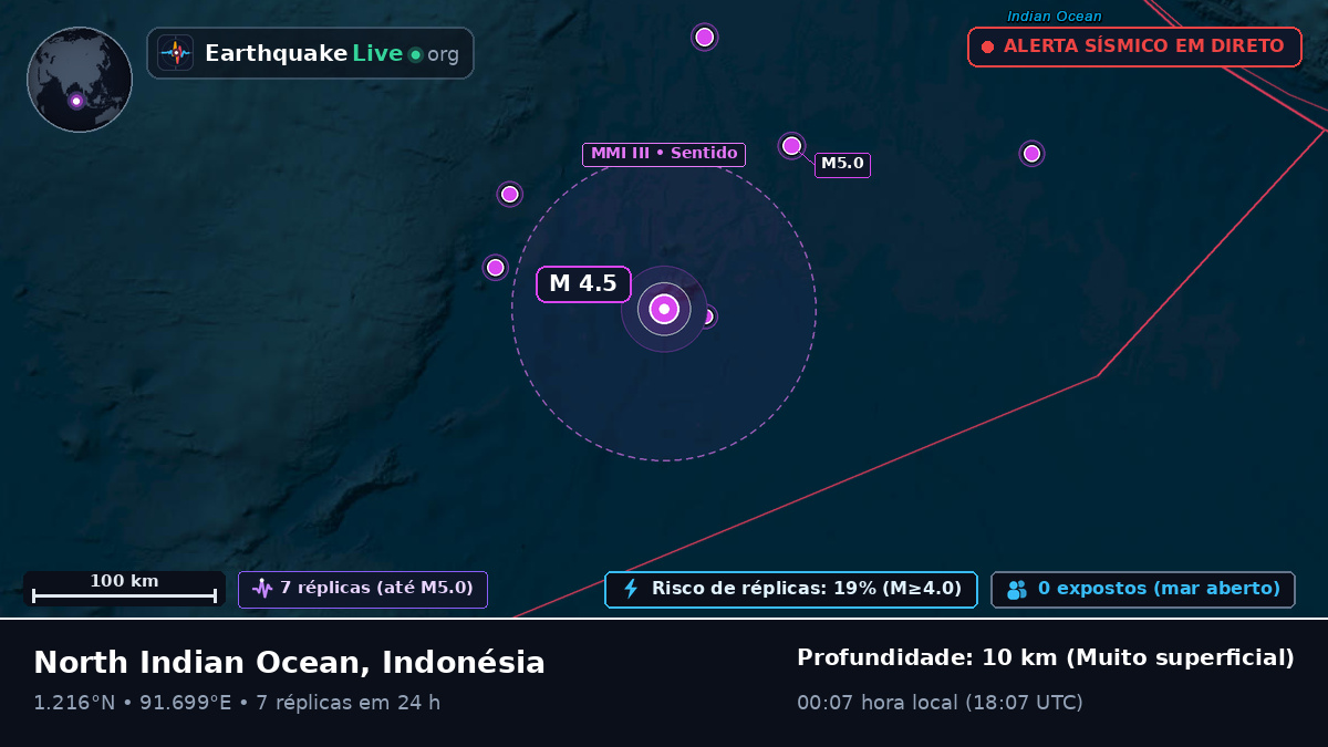 Oceano Índico (Indonésia)