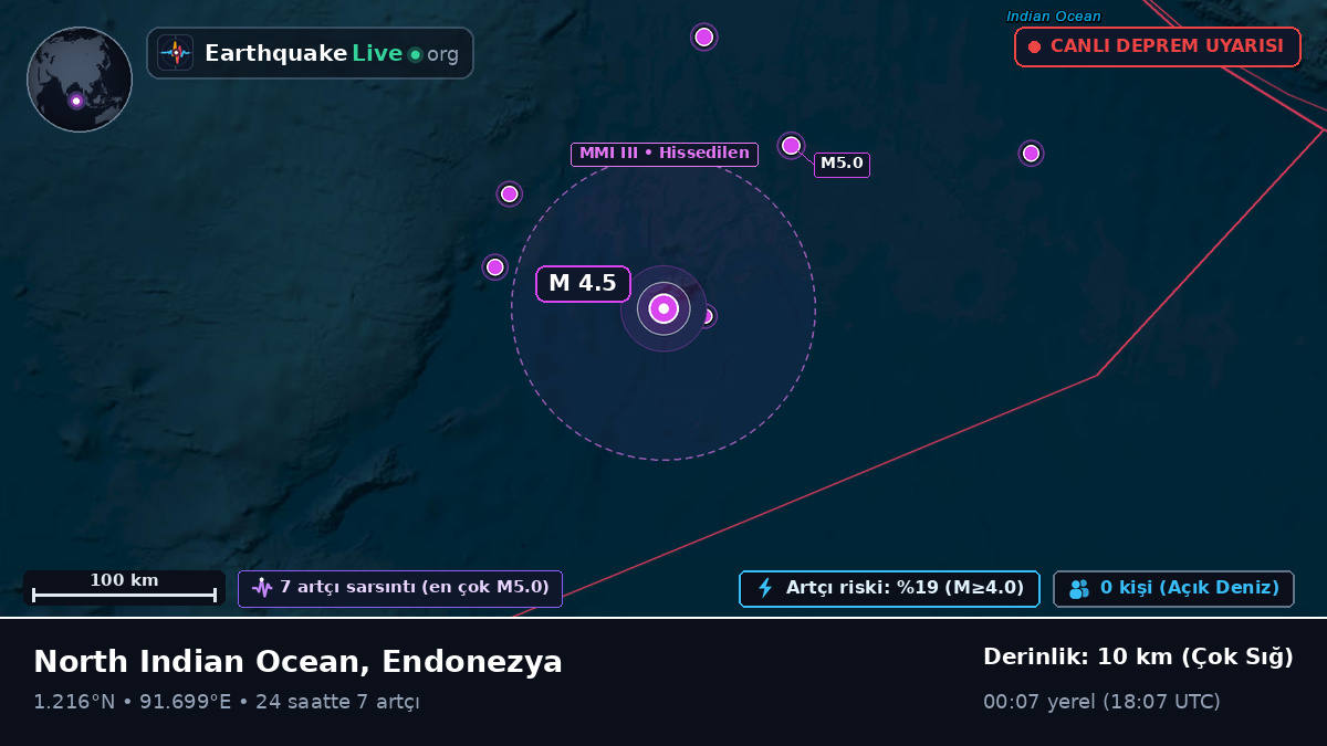 Hint Okyanusu (Endonezya)
